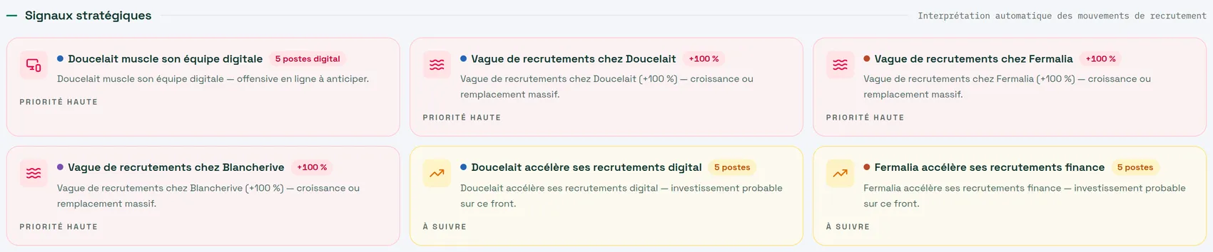 Signaux stratégiques déduits des recrutements des concurrents