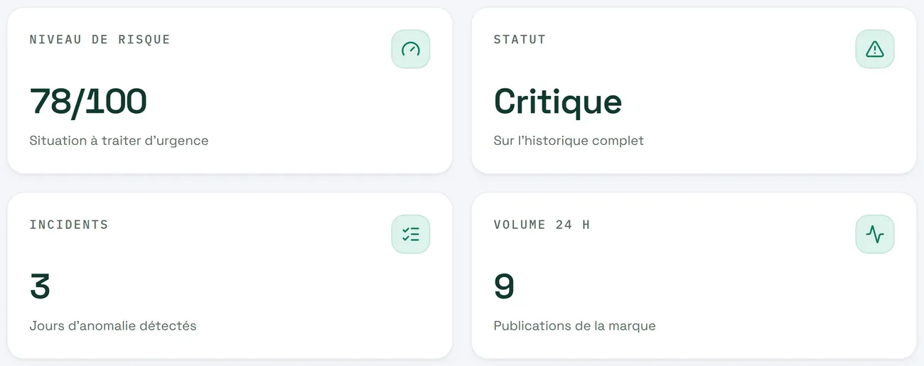 Indicateurs du radar de crise : niveau de risque, statut, jours d’anomalie et publications concernées