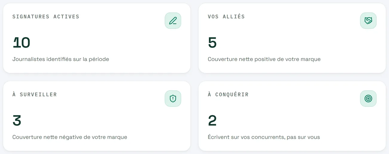 Indicateurs du carnet relationnel : signatures actives, alliés, à surveiller, à conquérir