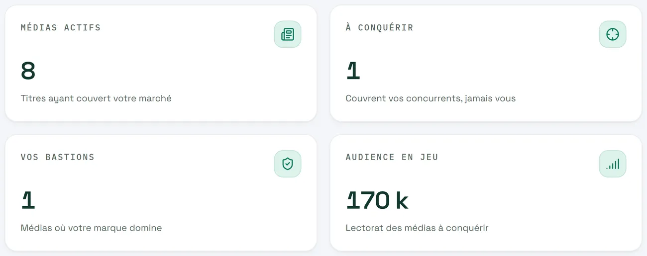 Indicateurs du plan média : médias actifs, médias à conquérir, bastions et audience en jeu