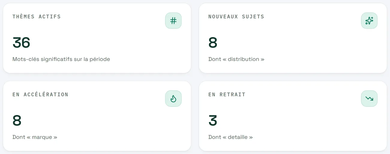 Indicateurs de la dynamique des sujets : thèmes actifs, nouveaux sujets, en accélération, en retrait