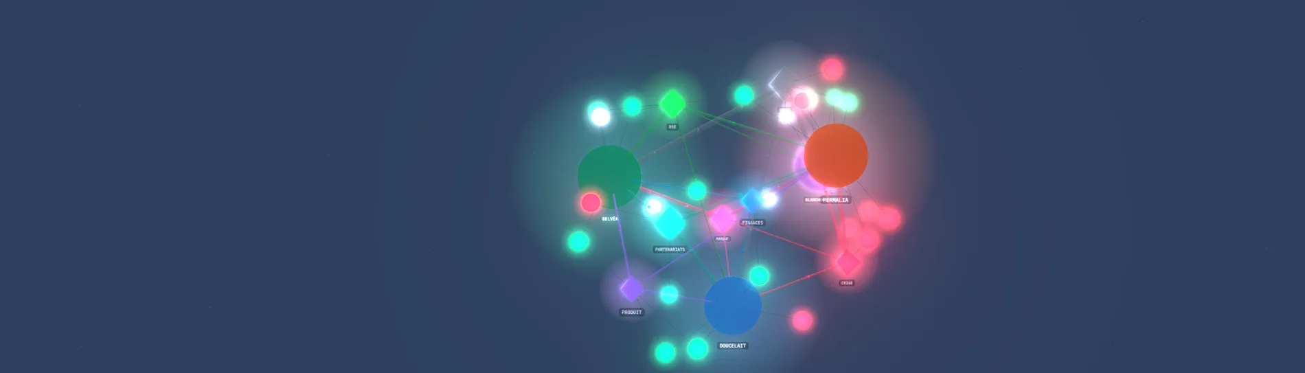 Carte 3D « Constellation » du dashboard Auvipo : marques, thèmes et publications reliés en un réseau lumineux