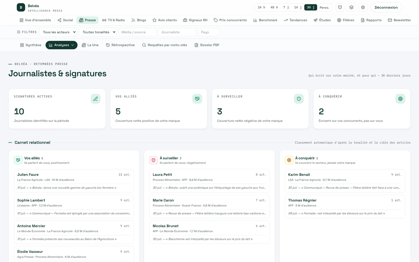 Carnet relationnel des journalistes et signatures dans le dashboard Auvipo