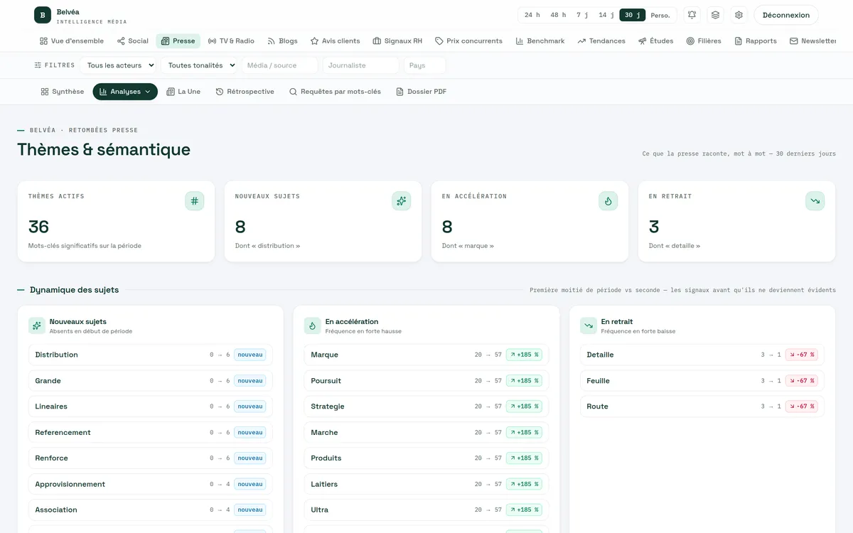 Analyse sémantique des thèmes de la couverture presse dans le dashboard Auvipo