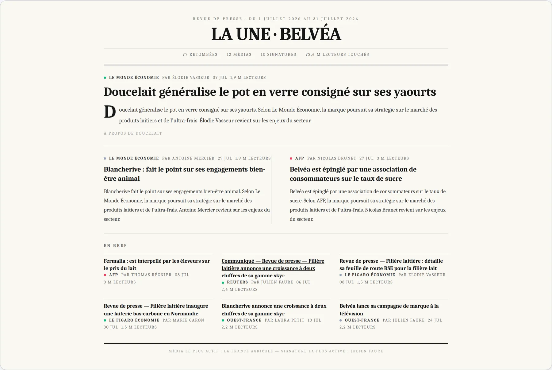 Écran « La Une » : les retombées presse composées comme la première page d’un quotidien, avec manchette, article de tête à lettrine et colonnes secondaires