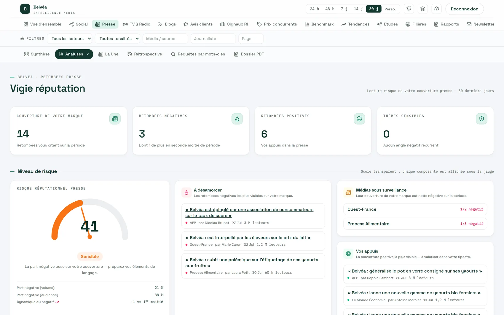 Vigie réputation presse avec score de risque et articles à désamorcer dans le dashboard Auvipo