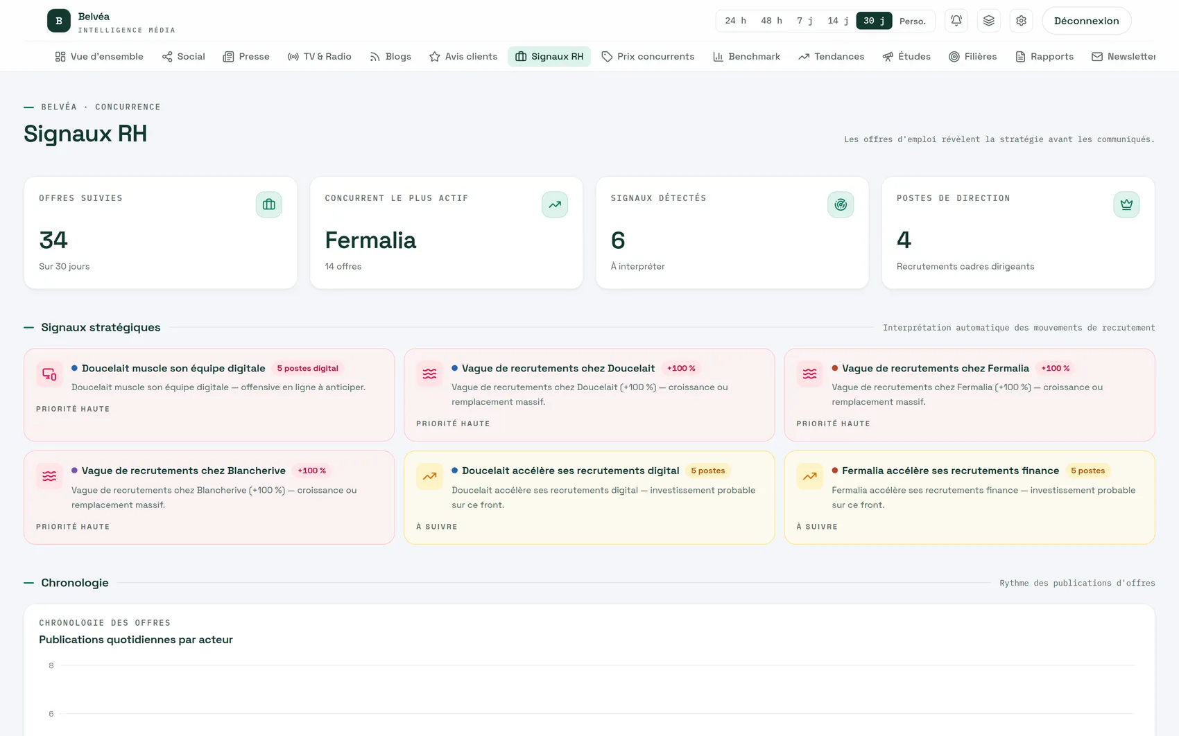 Page Signaux RH : offres suivies par concurrent, signaux stratégiques et chronologie des publications