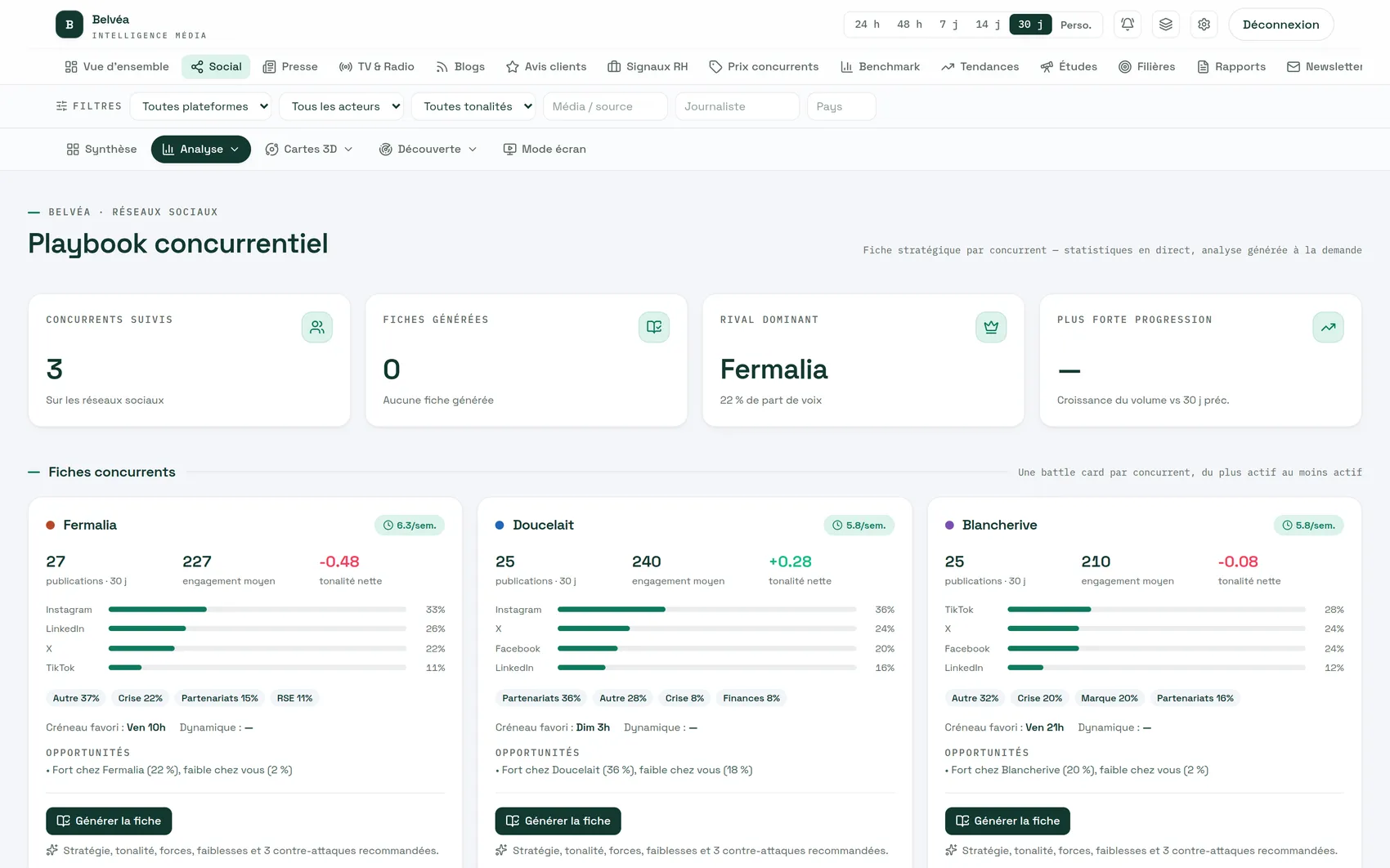Playbook concurrentiel avec fiches stratégiques par concurrent